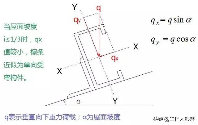 钢结构受弯构件计算_钢结构受弯构件强度计算例题_弯钢受计算结构构件的影响吗