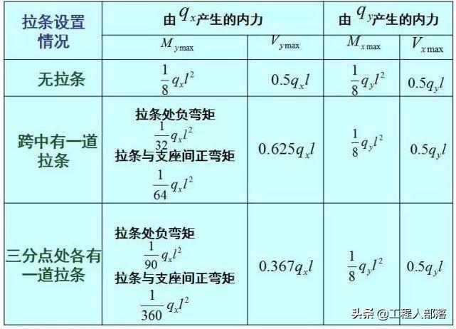 钢结构受弯构件强度计算例题_钢结构受弯构件计算_弯钢受计算结构构件的影响吗