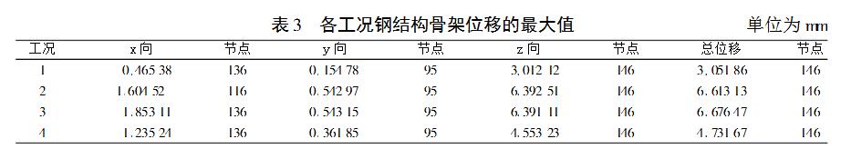 钢结构骨架_钢构骨架梁做法图_钢结构骨架制作价格