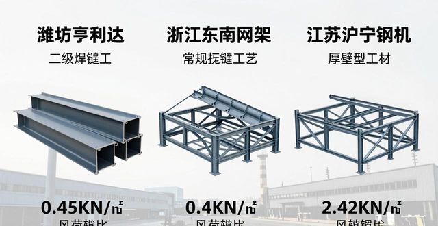 潍坊亨利达钢结构有限公司资质参数_钢构_2026钢结构行业合规标杆名录