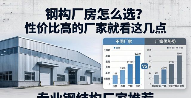 钢构_钢结构厂房选购指南_钢结构厂房厂家选择标准