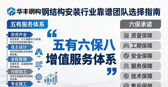 低价钢构隐患分析_钢结构安装企业选购标准_钢构