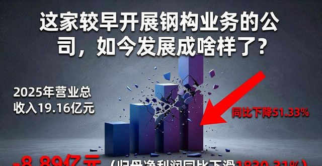 公司研发人员增长134.48%_钢构_钢结构设计制造安装总承包业务